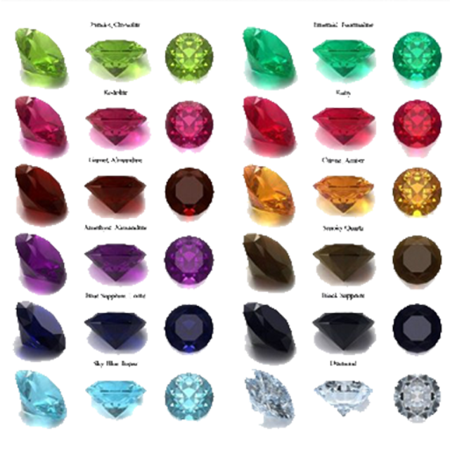 Names of different types of deals gemstones