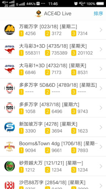 About Ace4d Live Results Google Play Version Apptopia