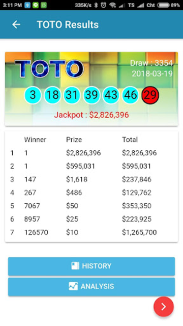 About 4D TOTO SWEEP Live Lotto results tool SG Google Play
