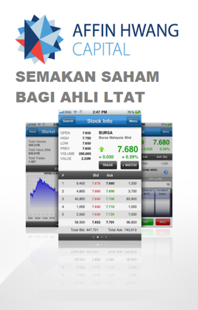 About Saham Ltat Affin Hwang Google Play Version Apptopia