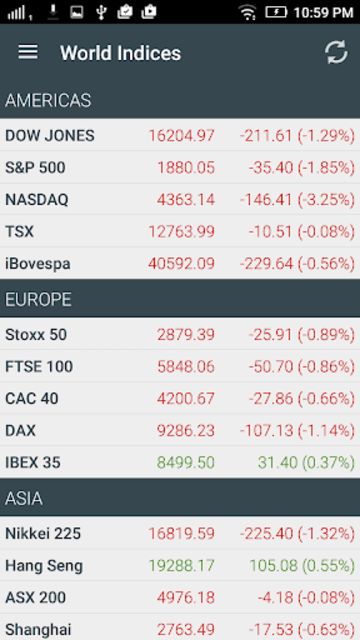 World deals indices live