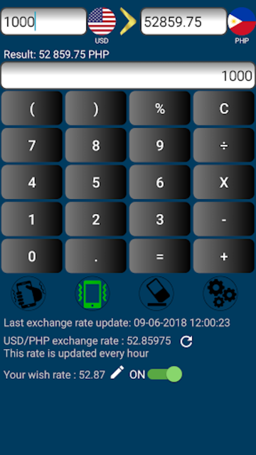 USD PHP  US Dollar Philippine Peso 