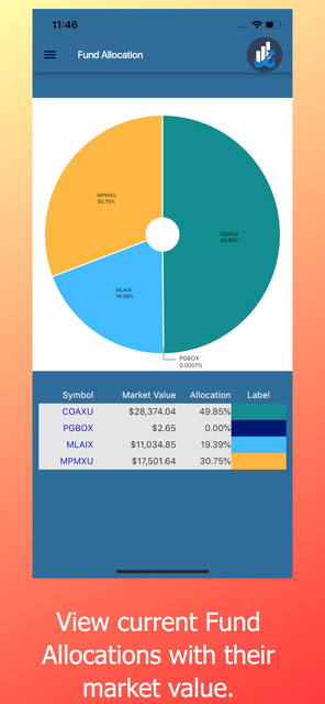 About: KANDG Mobile (iOS App Store version) | | Apptopia